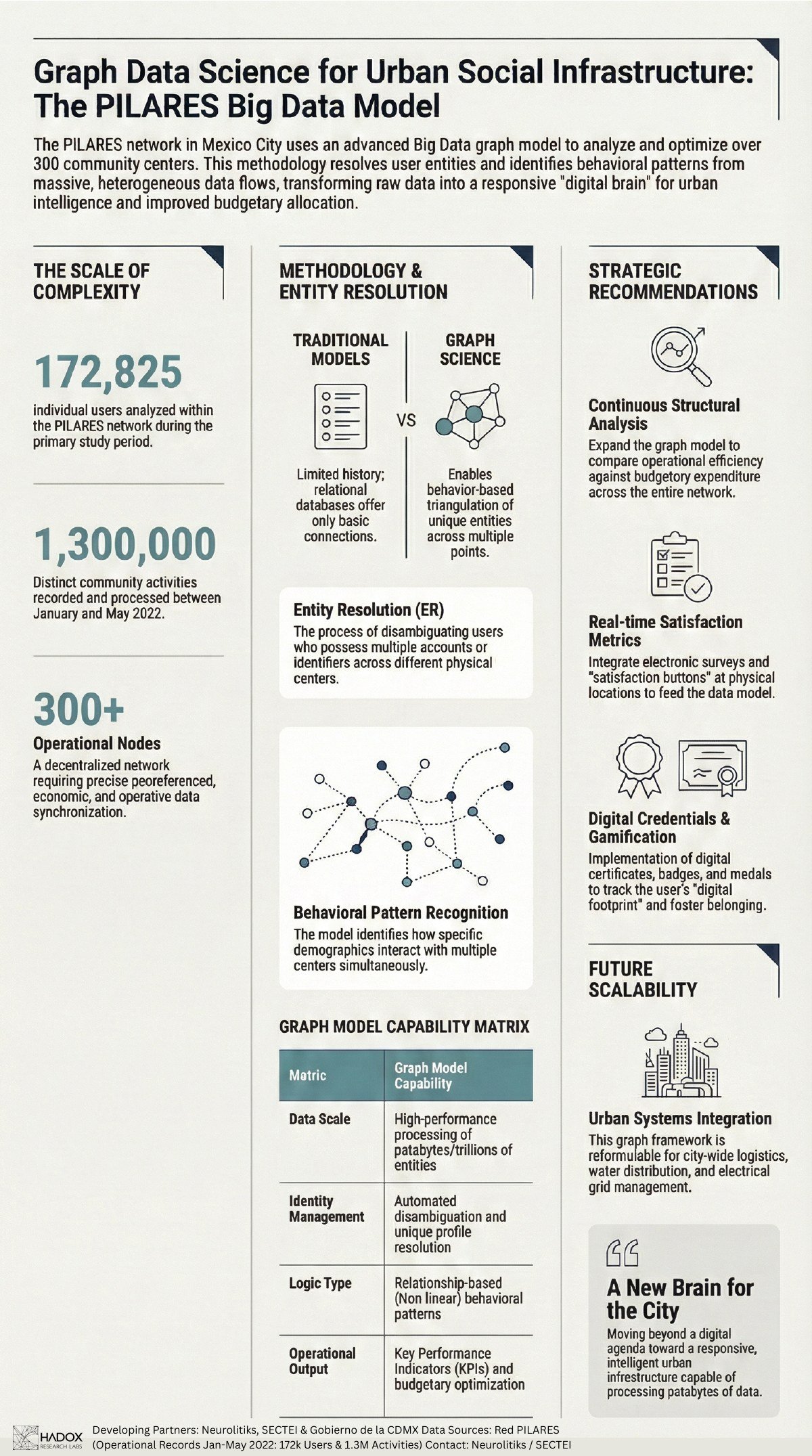 PILARES graph data science model infographic
